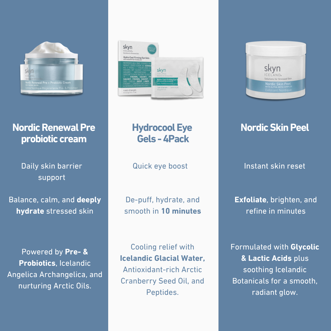 Skyn Icelandic Starter Kit with light blue Nordic Renewal Prebiotic Cream, Hydrocool Eye Gels in white packaging, and Nordic