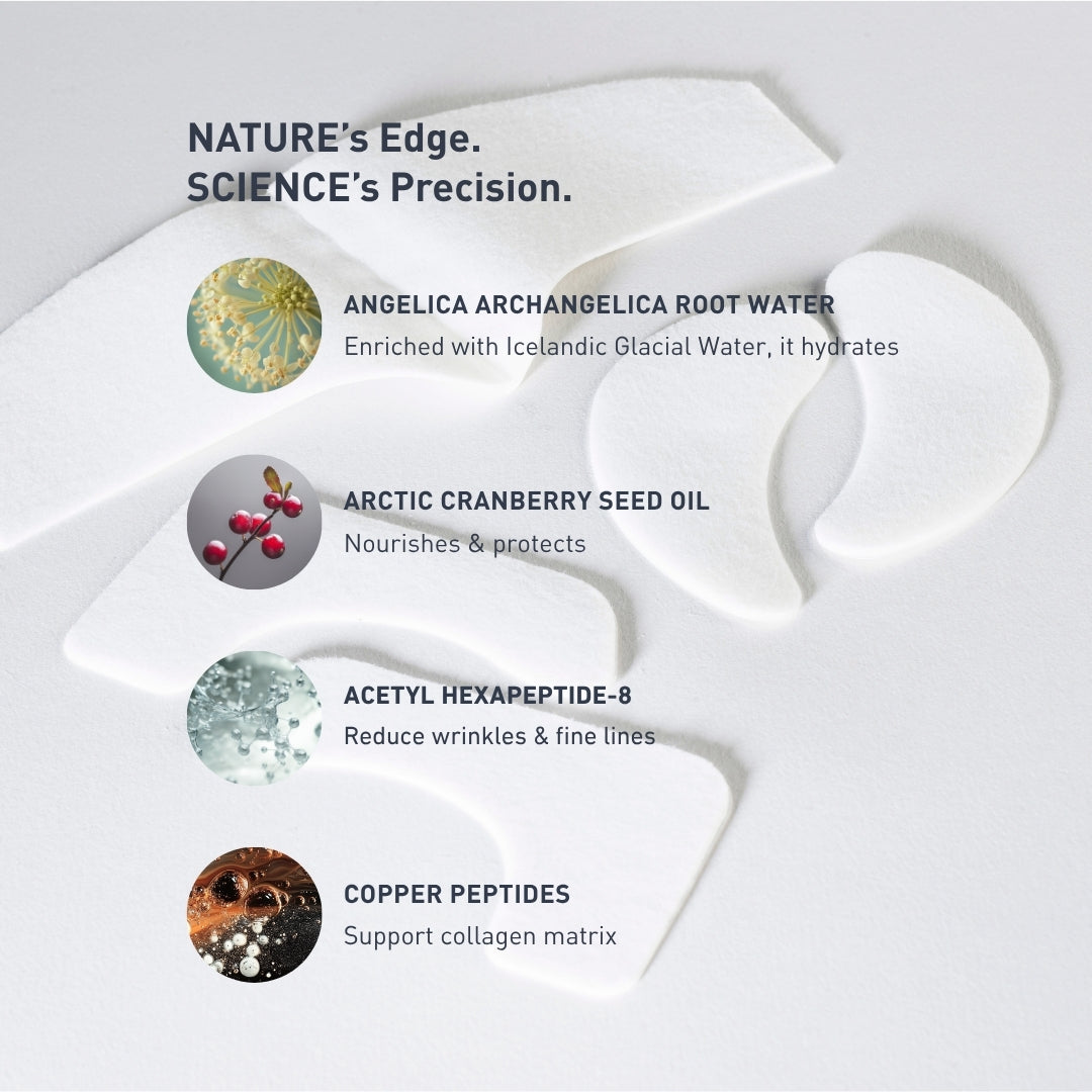 White cream swatches with infographic circles detailing Angelica root water, cranberry seed oil, hexapeptide-8, and copper.